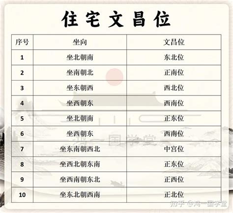 家中文昌位|【家中文昌位在哪】家中文昌位在哪？如何佈置最好的文昌位？